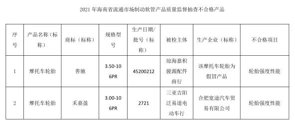 摩托車胎抽查，9%不合格