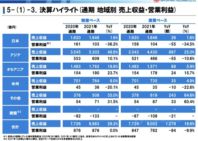 日本地區(qū)詳細報告 日本地區(qū)詳細報告