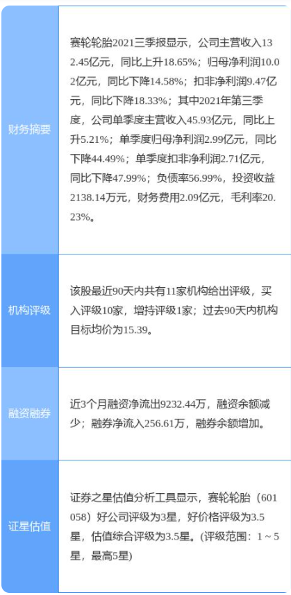 賽輪輪胎最新公告:擬在柬埔寨投資建設(shè)年產(chǎn)165萬條全鋼子午線輪胎項目 賽輪輪胎最新公告:擬在柬埔寨投資建設(shè)年產(chǎn)165萬條全鋼子午線輪胎項目