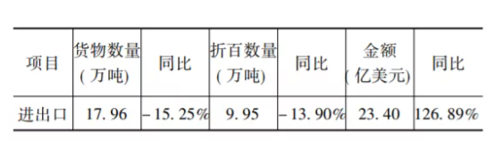 總體情況 總體情況
