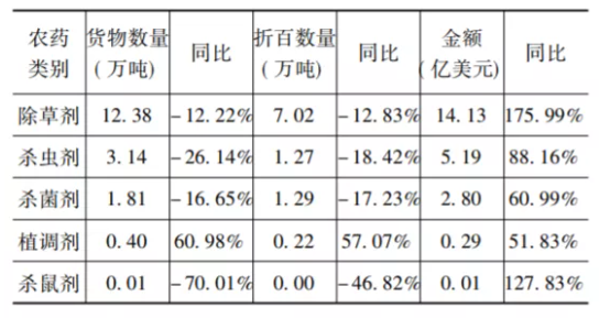 農(nóng)藥類(lèi)別 農(nóng)藥類(lèi)別