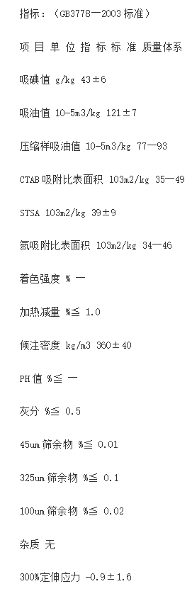 　炭黑n550參數(shù)及指標(biāo)如下：