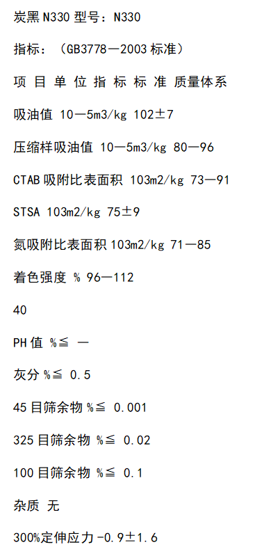     炭黑n330性能指標(biāo)：
