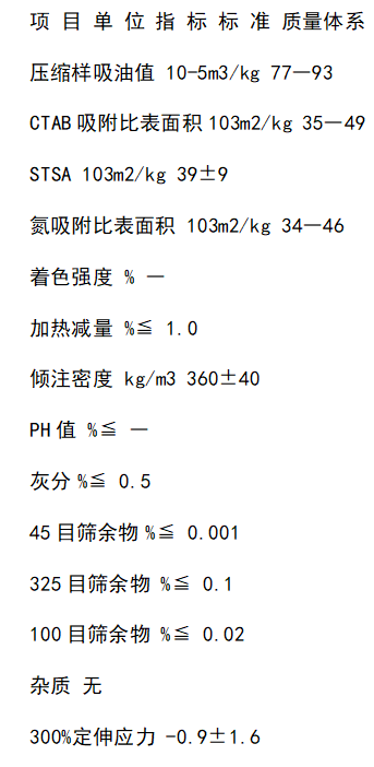  炭黑n660性能指標(biāo)