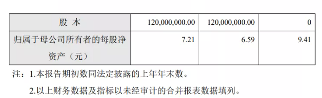 凈賺9504萬(wàn)！營(yíng)收4.93億！東來(lái)涂料技術(shù)(上海)股份有限公司去年業(yè)績(jī)雙增超20%