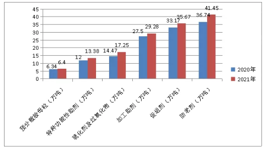 主要產(chǎn)品的產(chǎn)量均創(chuàng)歷史新高 主要產(chǎn)品的產(chǎn)量均創(chuàng)歷史新高