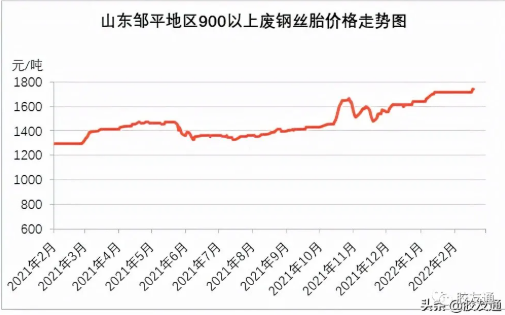 廢舊鋼絲胎年后復工通知來了 誰在拖后腿？