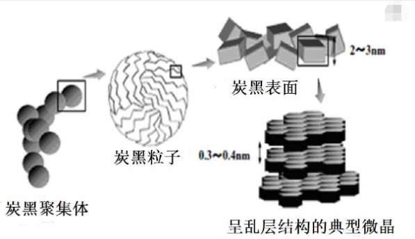 SP導電炭黑的作用及應用范圍
