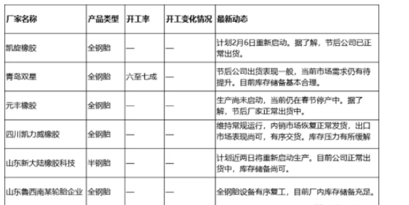 輪胎企業(yè)開(kāi)工率依舊低迷？