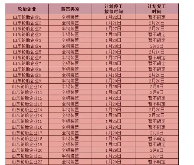 輪胎廠放假通知，年前下單、年后發(fā)貨