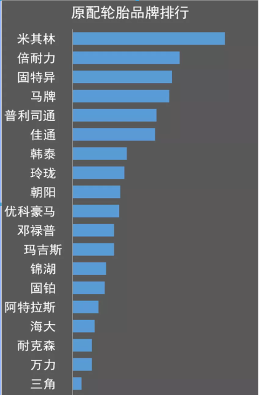 外資輪胎企業(yè)節(jié)節(jié)敗退 外資輪胎企業(yè)節(jié)節(jié)敗退