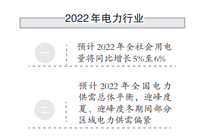 電力行業(yè) 電力行業(yè)
