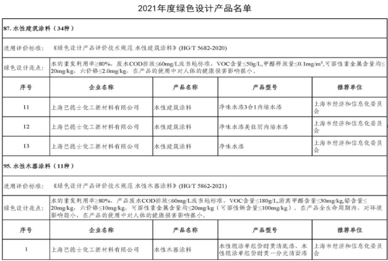 　綠色環(huán)保，巴德士在行動