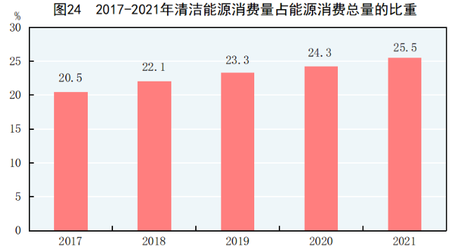 2021年全國原煤產(chǎn)量41.3億噸 煤炭消費(fèi)量增長4.6%