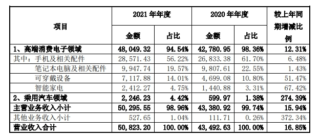 專注細(xì)分領(lǐng)域，拓寬客戶群體