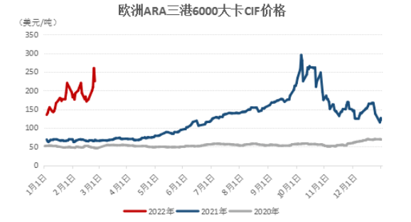 俄烏沖突加劇，國(guó)際煤價(jià)飆升