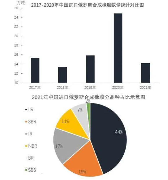 俄烏戰(zhàn)爭，多家輪胎企業(yè)受影響