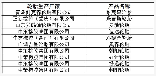 大同市輪胎產(chǎn)品抽檢合格名單