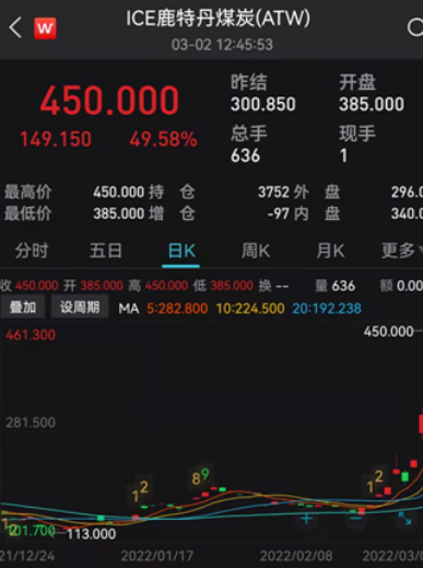 國際煤炭期貨價格更是大幅飆升
