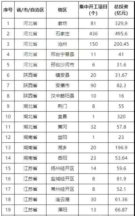 擴(kuò)內(nèi)需、新基建政策迎來高潮，迸發(fā)全鋼胎需求