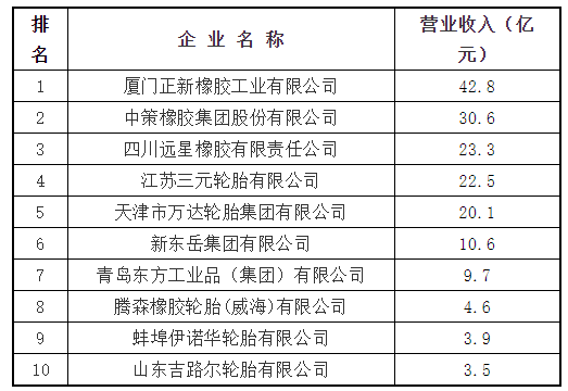 2、主導(dǎo)產(chǎn)品：力車胎