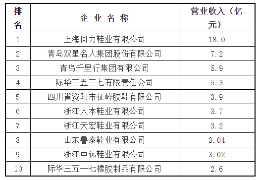 5、主導(dǎo)產(chǎn)品：膠鞋