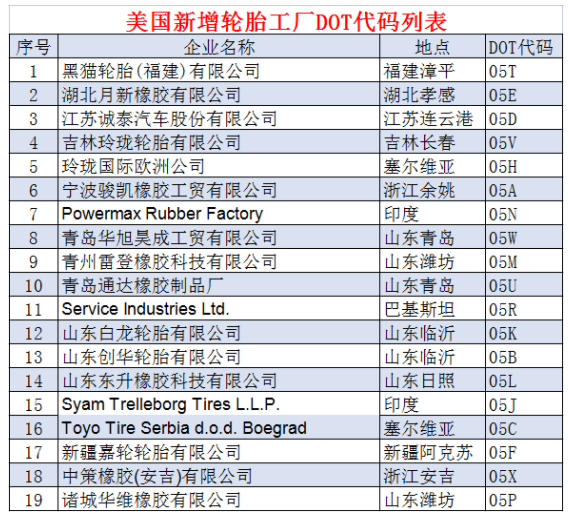 19個輪胎工廠，拿到美國“身份證”