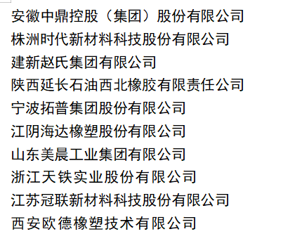 獲得2021年度全國橡膠制品行業(yè)“十強(qiáng)”榮譽(yù)稱號(hào)的企業(yè)