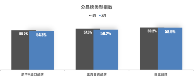 品牌類型指數(shù) 品牌類型指數(shù)