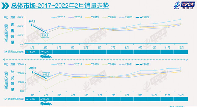 2月新能源情況 2月新能源情況