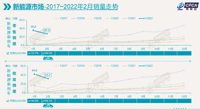3月車市展望 3月車市展望