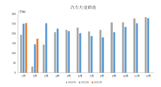 汽車(chē)月度銷(xiāo)量 汽車(chē)月度銷(xiāo)量