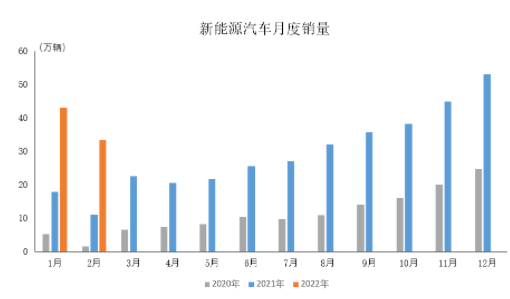 新能源月度銷(xiāo)量 新能源月度銷(xiāo)量