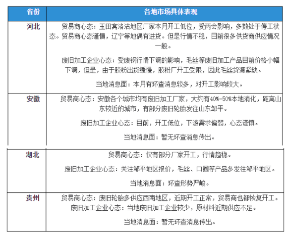 廢舊輪胎：疫情、環(huán)查，加工市場再現(xiàn)僵持