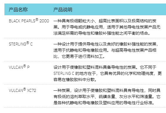 卡博特導(dǎo)電炭黑型號(hào)大全