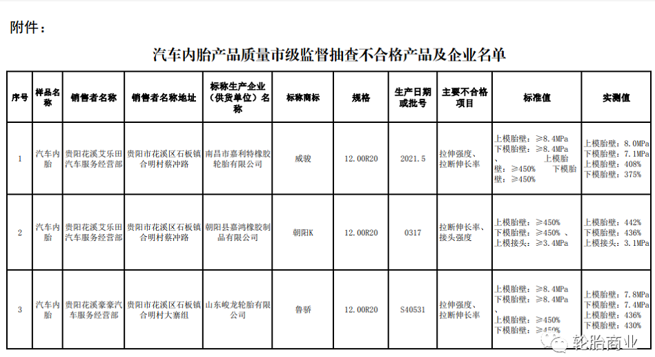 抽檢，3家輪胎檢驗(yàn)不合格
