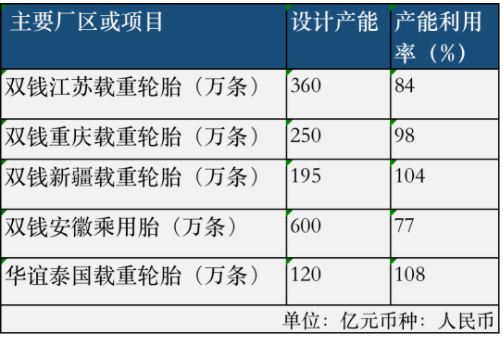 雙錢2021營收近百億，繼續(xù)虧損！