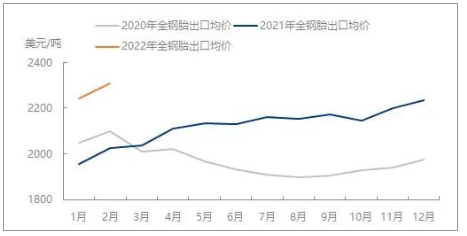 2019-2021年國內卡客車輪胎出口均價對比圖