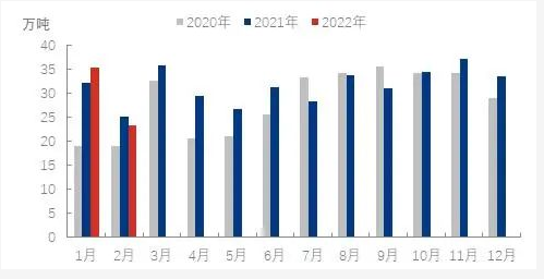 油價高漲、疫情反復和物流中斷的大環(huán)境下