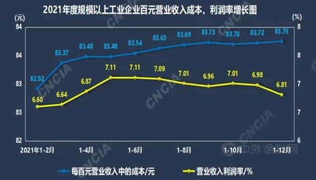 規(guī)模以上企業(yè) 規(guī)模以上企業(yè)