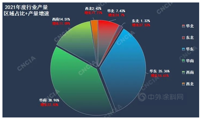 涂料細(xì)分地區(qū) 涂料細(xì)分地區(qū)