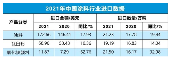 進出口情況 進出口情況
