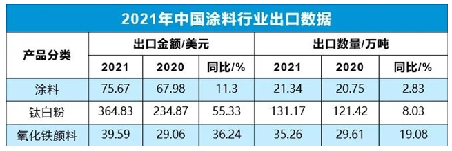 出口情況 出口情況