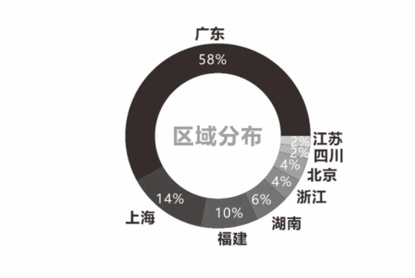 2022中國涂料品牌潛力榜全國各省份占比 2022中國涂料品牌潛力榜全國各省份占比