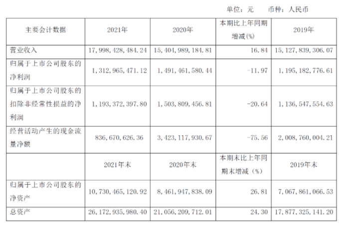 賽輪輪胎發(fā)布2021年年度報(bào)告 賽輪輪胎發(fā)布2021年年度報(bào)告