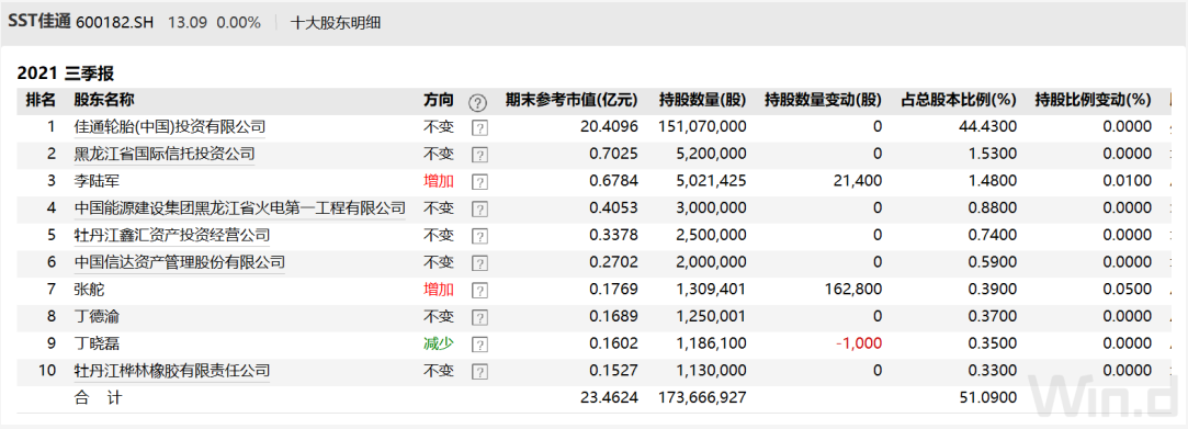 股改釘子戶，看不到希望