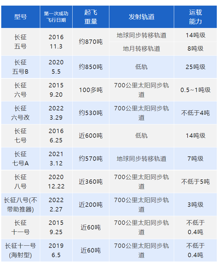 再立新功 燈塔涂料助力長征六號改運(yùn)載火箭圓滿首飛 再立新功 燈塔涂料助力長征六號改運(yùn)載火箭圓滿首飛