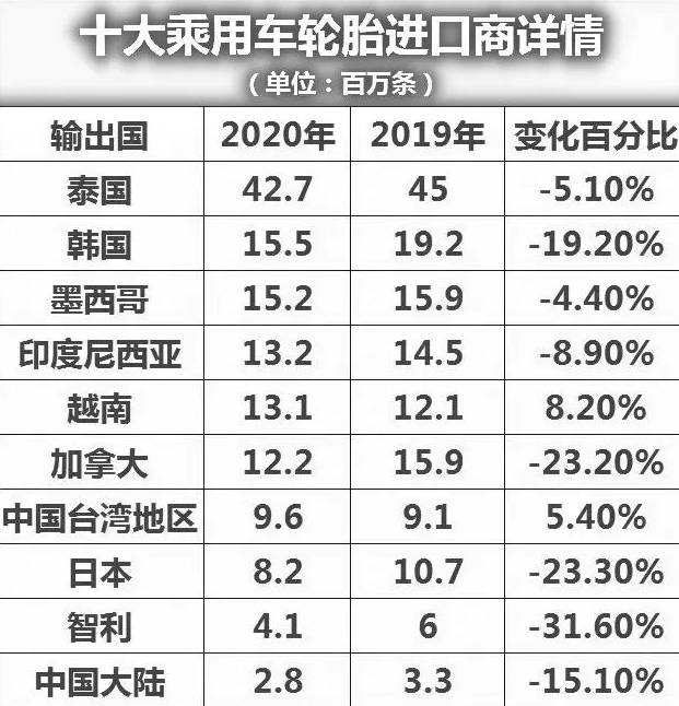 訂單轉移東南亞？輪胎出口困局如何破解