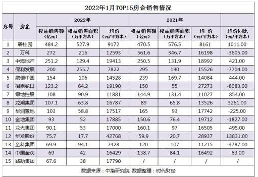 房地產(chǎn)500強首選供應(yīng)商，還香嗎？