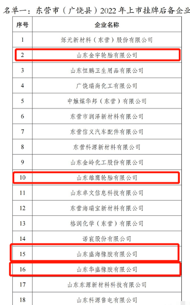 4家輪胎工廠成為上市后備企業(yè)。 